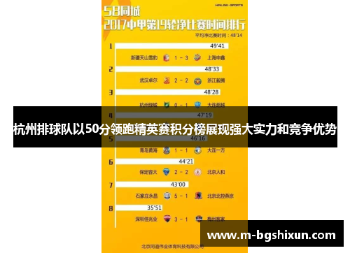 杭州排球队以50分领跑精英赛积分榜展现强大实力和竞争优势